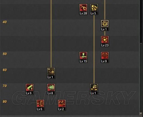 DNF女大枪二觉怎么加点 女大枪二觉加点分享