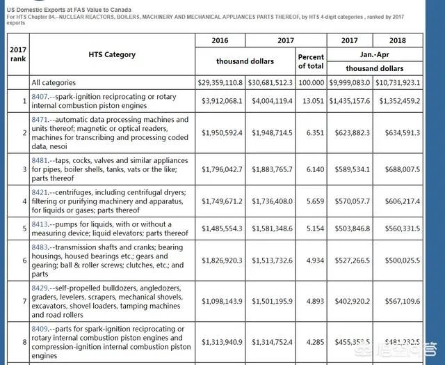 加拿大呼吁抵制美国货，以“报复”特朗普侮辱该国总理，加拿大这么做会对美国产生影响吗？