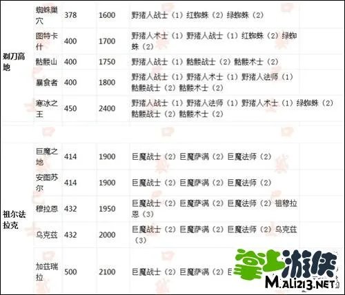 我叫MT副本掉落表一览 各装备掉落副本大全