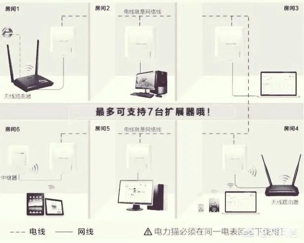 电力猫到底好不好用？