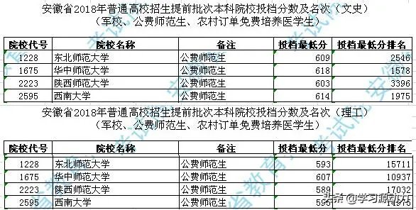 2019年师范院校录取分数线会高吗？