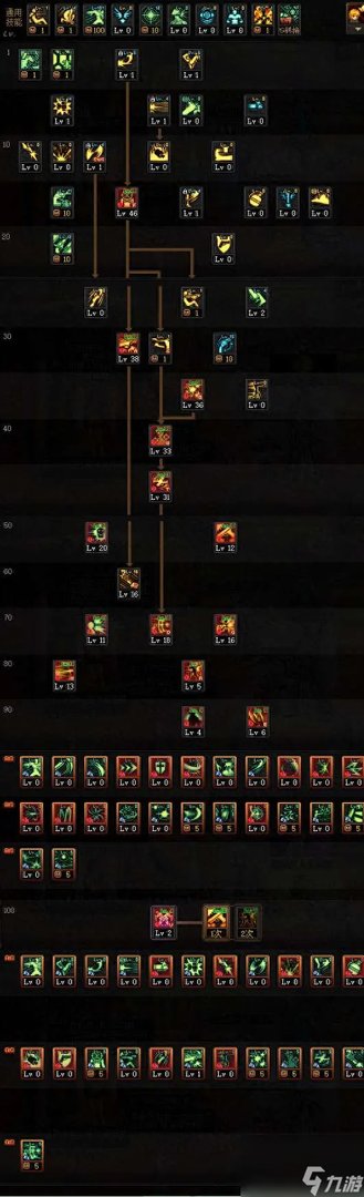 DNF漫游加点推荐及技能摆放 男女漫游加点解析和出装推荐