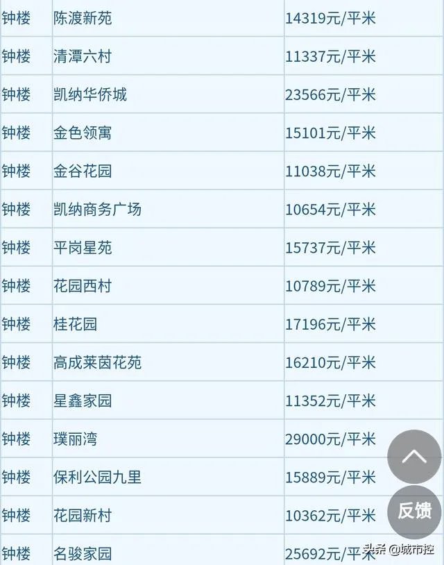 手上有35万左右，在常州能买哪里的房子？