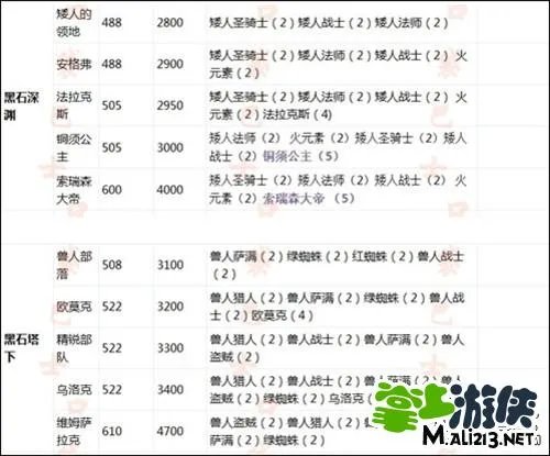 我叫MT副本掉落表一览 各装备掉落副本大全