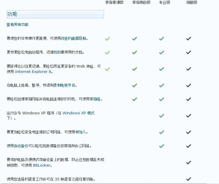 Windows7 home basic 与 home premium有什么不同?