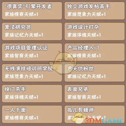 《中国式家长》部分特长继承天赋属性一览