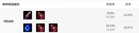 《英雄联盟》EZ出装技巧攻略 S11EZ怎么出装