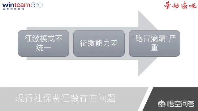 为什么要社保入税？