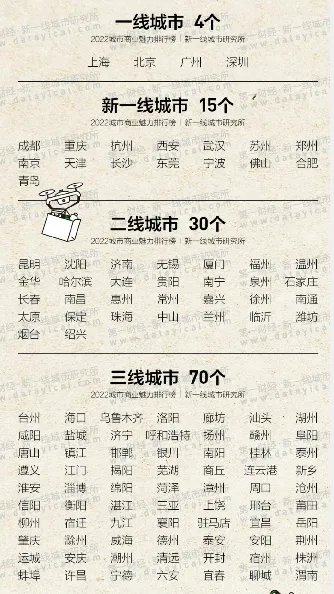 2022新一线城市名单官宣 2022新一线城市有哪些