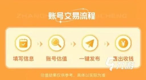 街头篮球卖号哪个软件靠谱呢 省心卖街头篮球号的软件分享