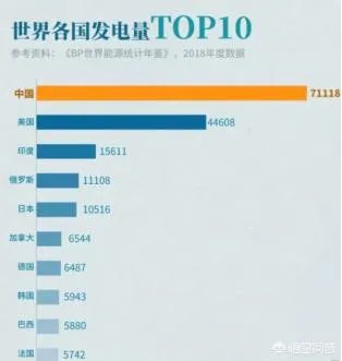 存在电能过剩一说吗