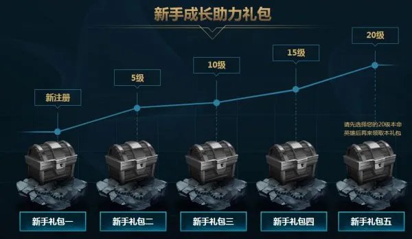 新手召唤师大礼包升级 找寻你的本命英雄