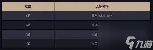 DNF暗精灵遗迹在哪里 遗迹坐标和副本入口详解