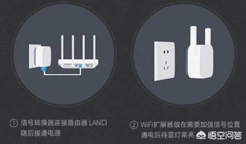 电力猫到底好不好用？