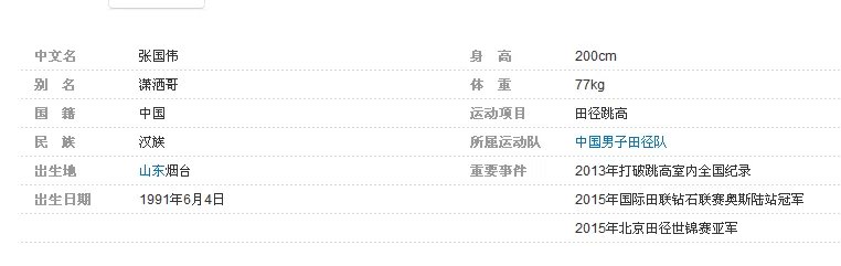 2015年田径世锦赛中国奖牌榜与运动员介绍