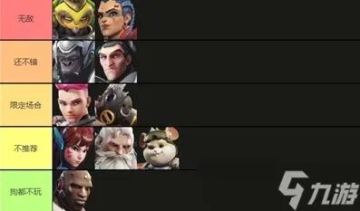 《守望先锋归来》英雄强度排名 各位置英雄选择推荐