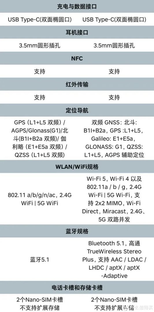 小米10青春版参数配置