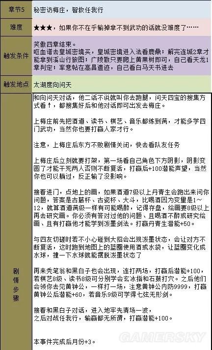 《金庸群侠传5》主线攻略 全天书主线任务流程攻略