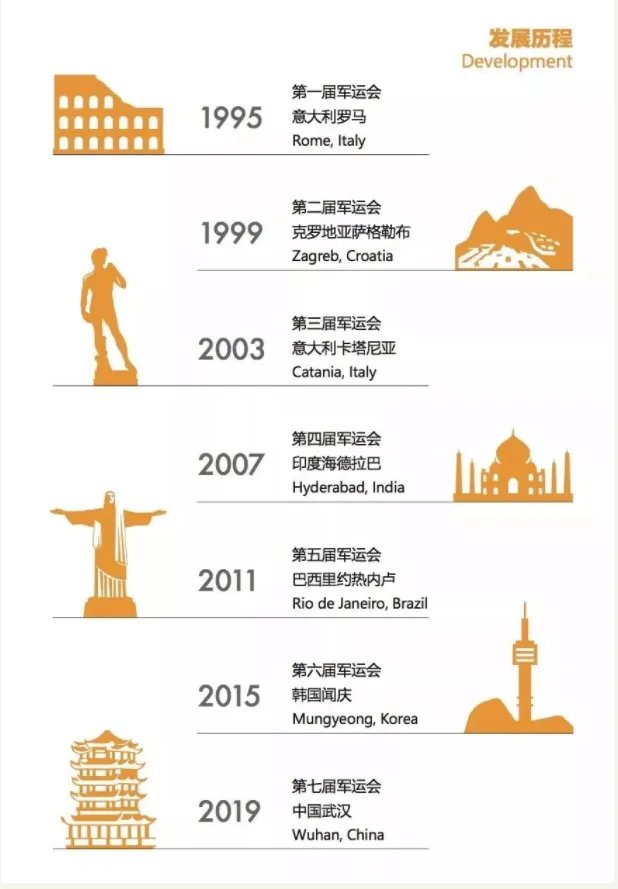 军运会哪一届参赛国家最多