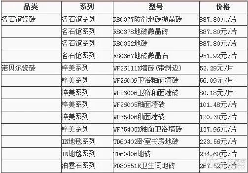 诺贝尔瓷砖官网 诺贝尔瓷砖价格表