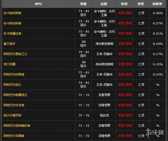 《魔兽世界》蛛魔几丁质获取方法