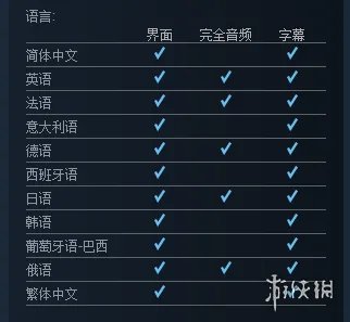 《最终幻想15》PC版发售日公布 呈现终极画质效果！