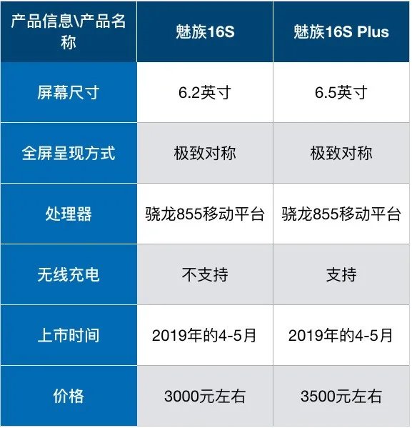 魅族新旗舰有哪些看点？黄章微博早已剧透