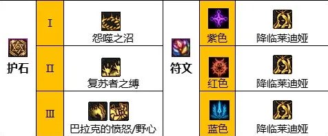 dnf110级版本死灵毕业装备怎么搭配 2023死灵毕业装备搭配指南