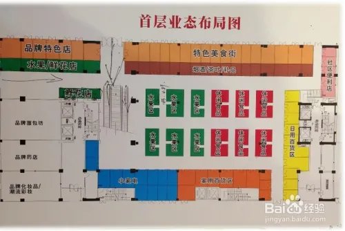 ?如何投资商铺?