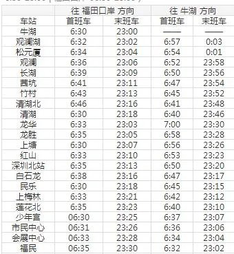 2021深圳地铁4号线路图 深圳地铁4号线站点图及运营时间表
