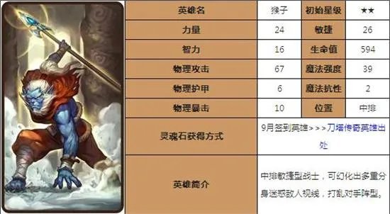 刀塔传奇9月签到英雄是什么?九月签到英雄分析