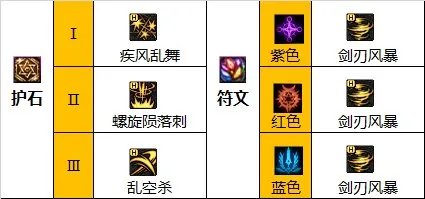 dnf110级版本刺客怎么加点 2023刺客加点推荐