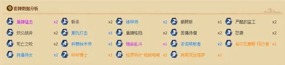 《炉石传说》黄金联赛的经验杂谈