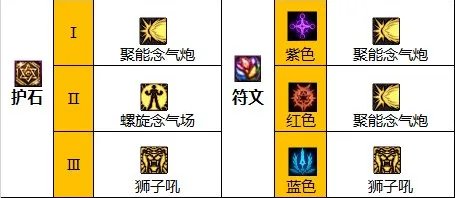 dnf110级版本女气功怎么加点 2023花花加点推荐