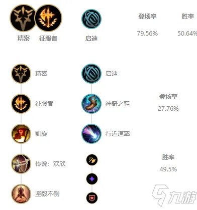 《LOL》2021无限火力攻略 狂战士装备搭配推荐