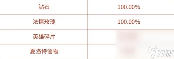 《王者荣耀》SNK夏洛特免费获取方法介绍