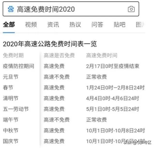 全国高速免费79天到底少收了多少？