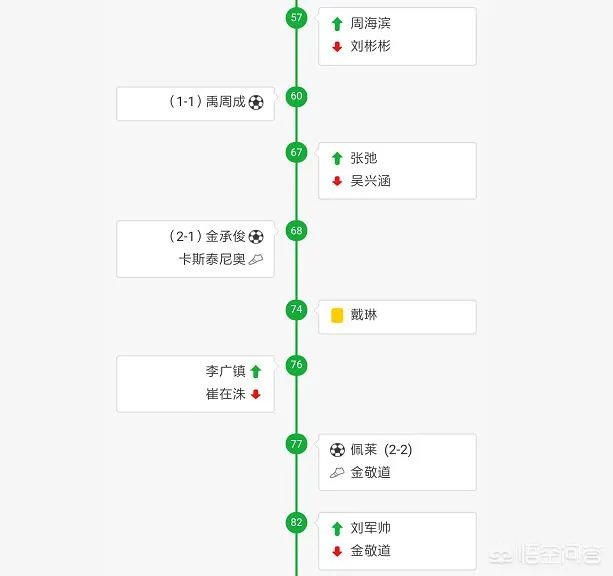 鲁能亚冠比赛你如何看待李霄鹏的换人？换人就丢分是否合理？客场拿一分是不是太可惜？