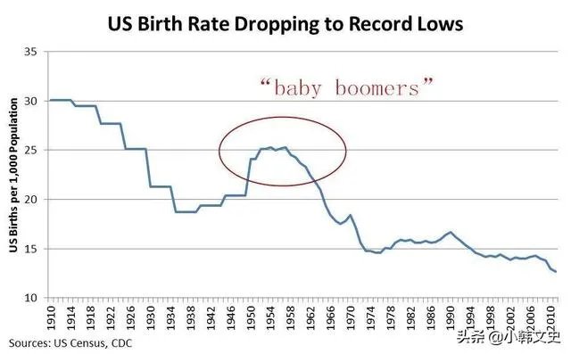 2019年美国总人口增减