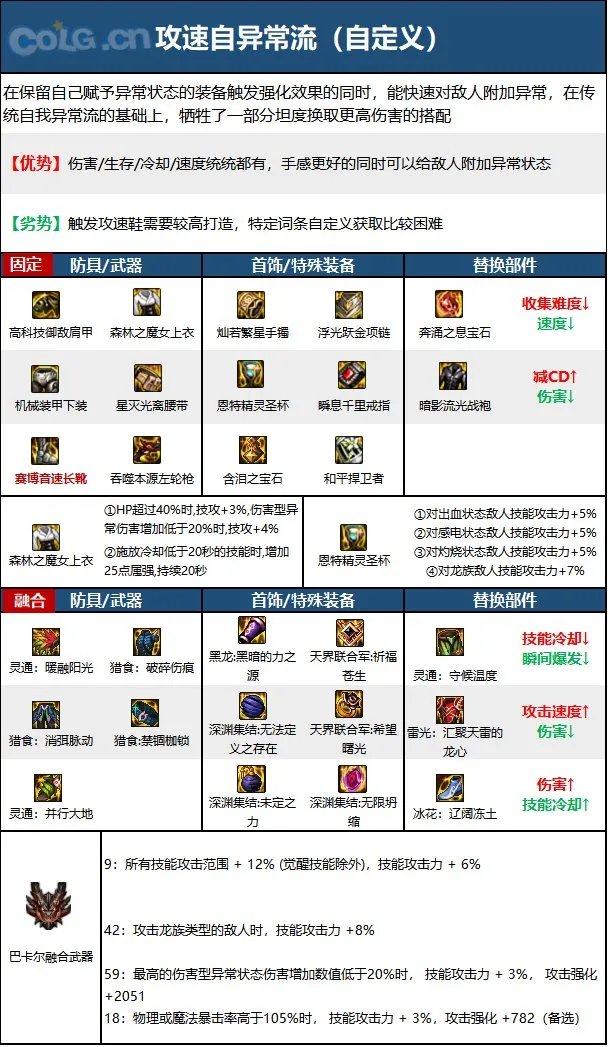 dnf男漫游2023毕业装备推荐