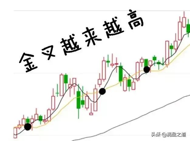 股票站上周均线是好是坏