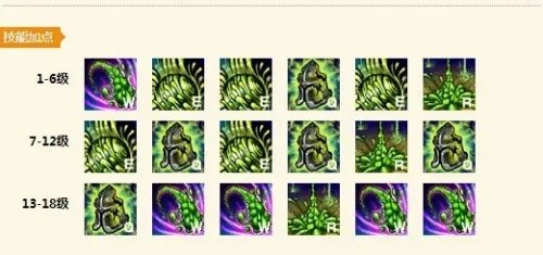 lol大嘴的心得出装路线攻略