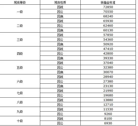 民政部2018年优抚文件