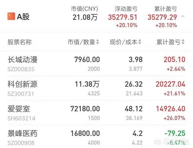 股票站上周均线是好是坏