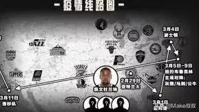 杜兰特确诊新冠肺炎对职业生涯有影响吗？