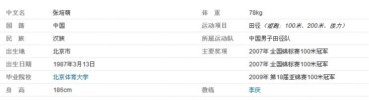 2015年田径世锦赛中国奖牌榜与运动员介绍