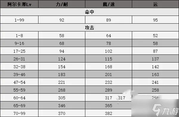 《女神异闻录3携带版》全武器合成方式
