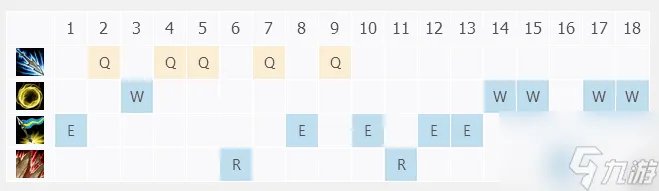 《英雄联盟》德玛西亚皇子怎么加点 2023德玛西亚皇子加点攻略