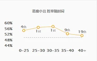 《LOL》8.6小丑打野攻略指南