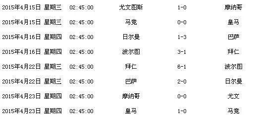 2015欧冠1/4决赛时间表